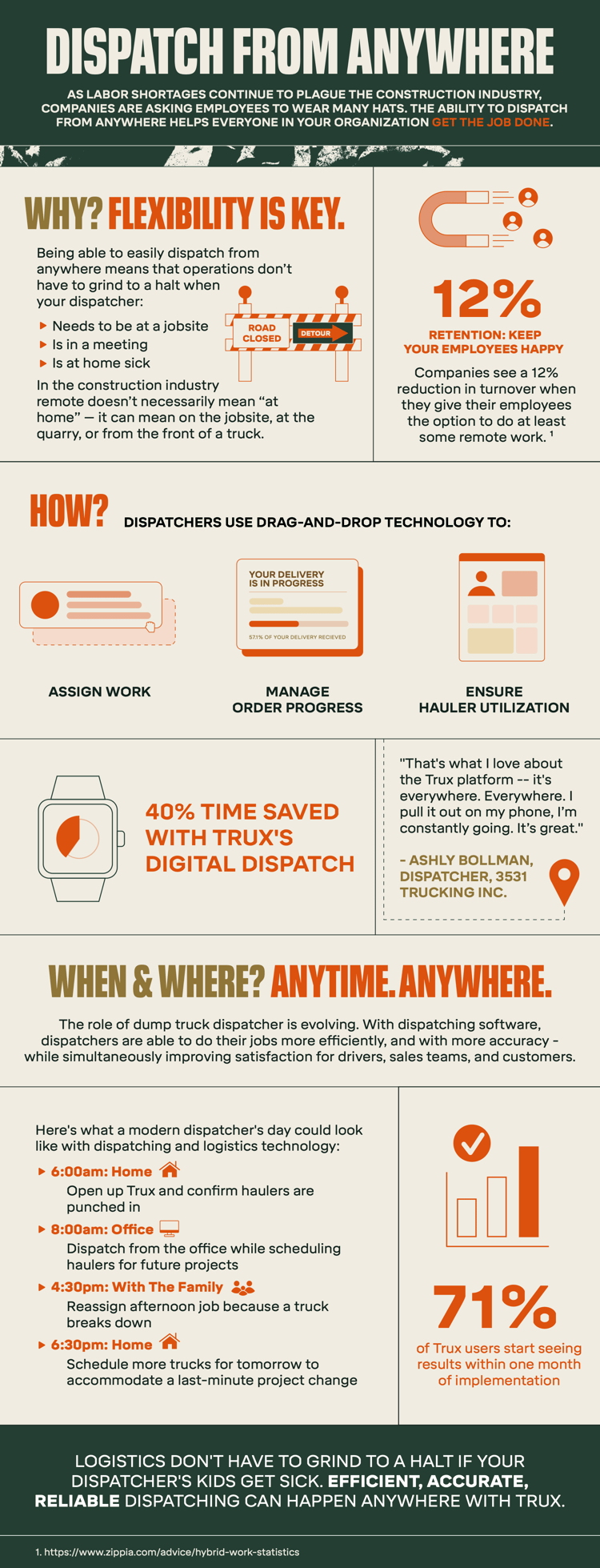 Trux Infographic - Dispatch From Anywhere