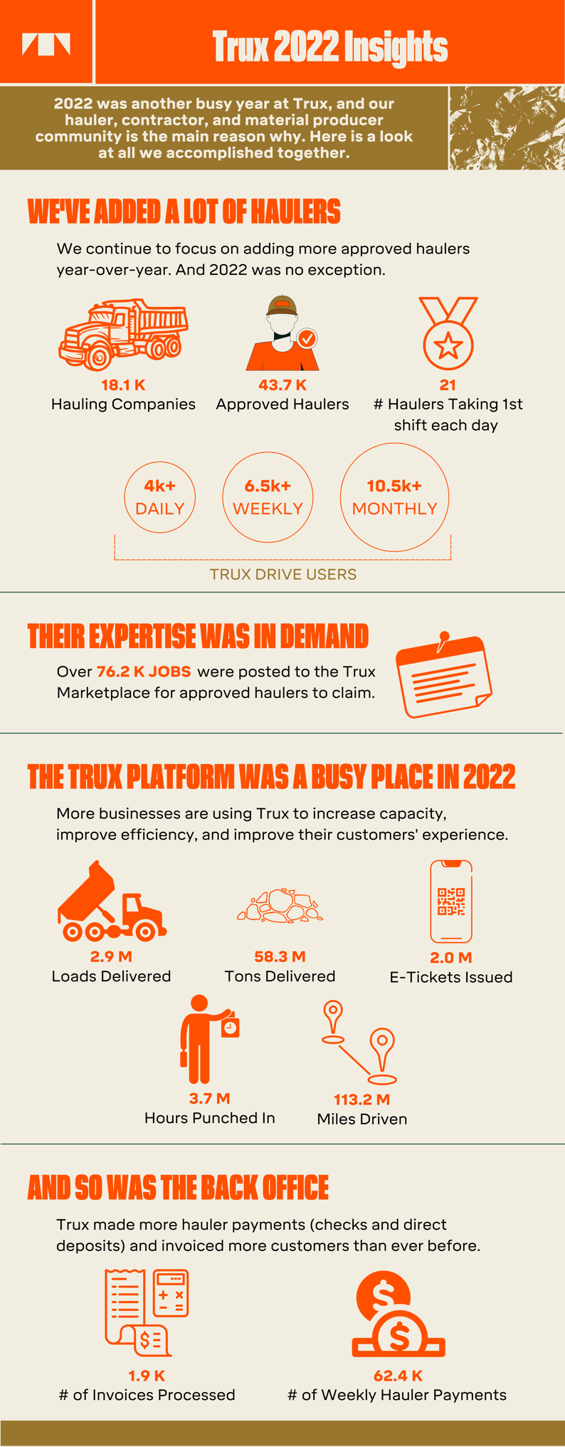 2022 Year In Trux