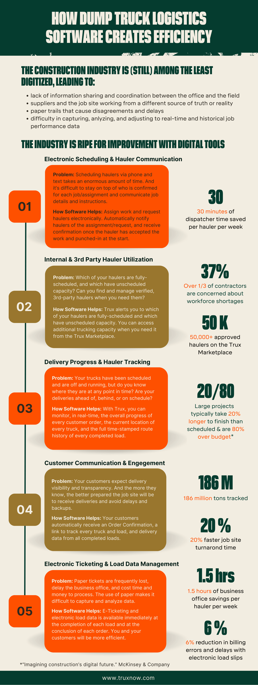 Infographic - Logistics Efficiency