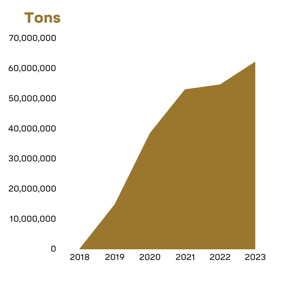 Tons-1