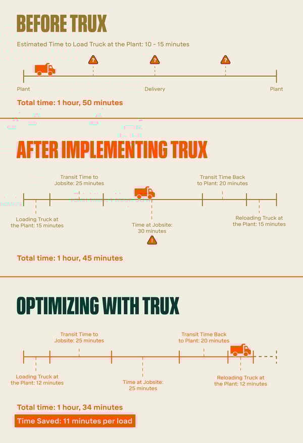 Trux Inforgraphic