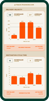 DT - KPI Graphs