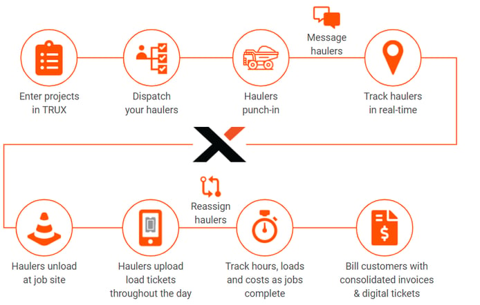 managing construction projects with software