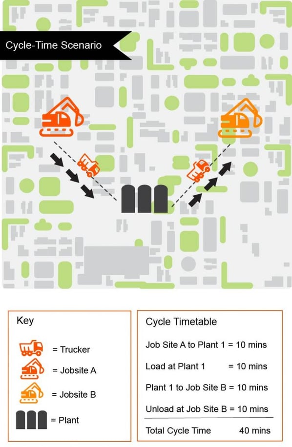 dump truck cycle times