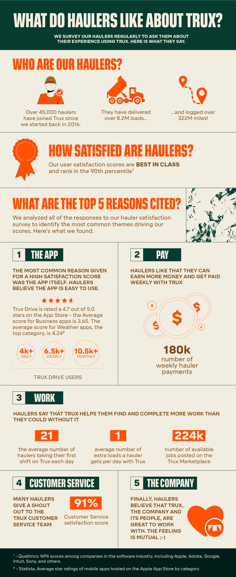 Infographic #1 - What Do Haulers Like About Trux_2