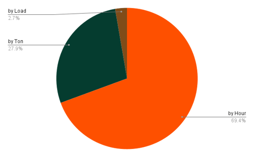 Pay rate methods-1