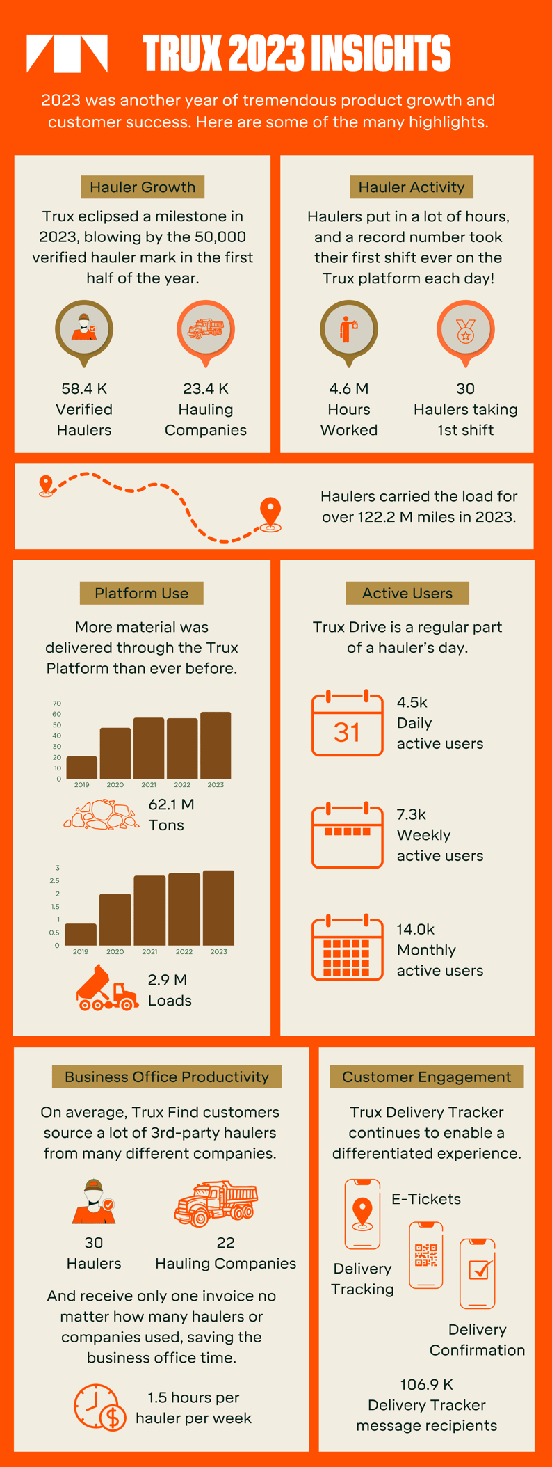 Trux 2023 Insights