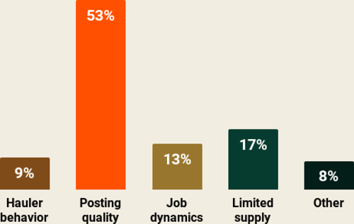 Why jobs go unfilled_graph-1