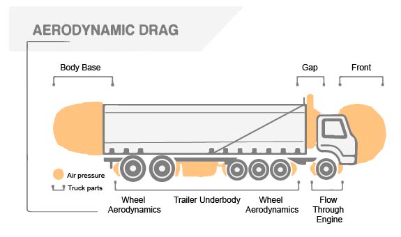 dump truck fuel consumption