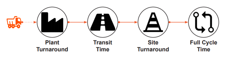 cycle_time_trux