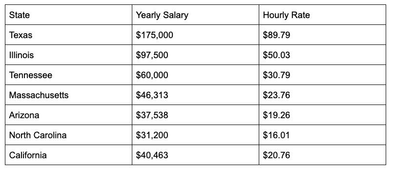 dump truck driver pay scale