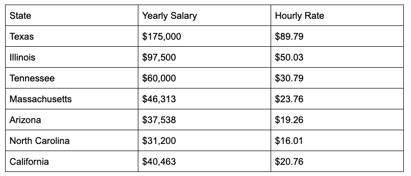 how much do dump truck drivers make per hour